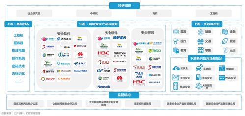 信创大发展的底座能力 网络安全与网络及信息安全软件开发