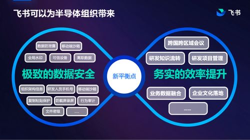 飞书 兼顾安全与效率，助力芯片研发到量产